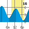 Goodnews Bay entrance tide chart for Monday, October 16, 2023