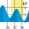 Goodnews Bay entrance tide chart for Tuesday, October 17, 2023