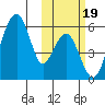 Goodnews Bay entrance tide chart for Thursday, October 19, 2023