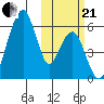 Goodnews Bay entrance tide chart for Saturday, October 21, 2023