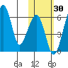 Goodnews Bay entrance tide chart for Monday, October 30, 2023
