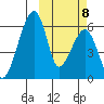 Goodnews Bay entrance tide chart for Sunday, October 8, 2023