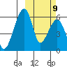 Goodnews Bay entrance tide chart for Monday, October 9, 2023