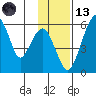 Goodnews Bay entrance tide chart for Monday, November 13, 2023