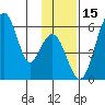 Goodnews Bay entrance tide chart for Wednesday, November 15, 2023