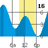 Goodnews Bay entrance tide chart for Thursday, November 16, 2023