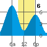 Goodnews Bay entrance tide chart for Monday, November 6, 2023