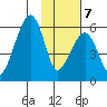 Goodnews Bay entrance tide chart for Tuesday, November 7, 2023