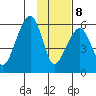 Goodnews Bay entrance tide chart for Wednesday, November 8, 2023