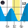 Goodnews Bay entrance tide chart for Tuesday, December 12, 2023