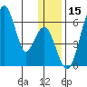 Goodnews Bay entrance tide chart for Friday, December 15, 2023