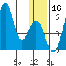 Goodnews Bay entrance tide chart for Saturday, December 16, 2023