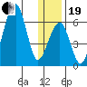 Goodnews Bay entrance tide chart for Tuesday, December 19, 2023