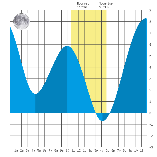 Goodnews Bay entrance tide chart for Tuesday, December 26, 2023