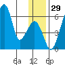 Goodnews Bay entrance tide chart for Friday, December 29, 2023
