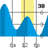 Goodnews Bay entrance tide chart for Saturday, December 30, 2023