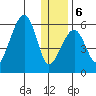 Goodnews Bay entrance tide chart for Wednesday, December 6, 2023