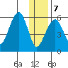Goodnews Bay entrance tide chart for Thursday, December 7, 2023