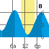 Goodnews Bay entrance tide chart for Friday, December 8, 2023