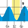 Goodnews Bay entrance tide chart for Saturday, December 9, 2023