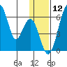 Goodnews Bay entrance tide chart for Friday, January 12, 2024