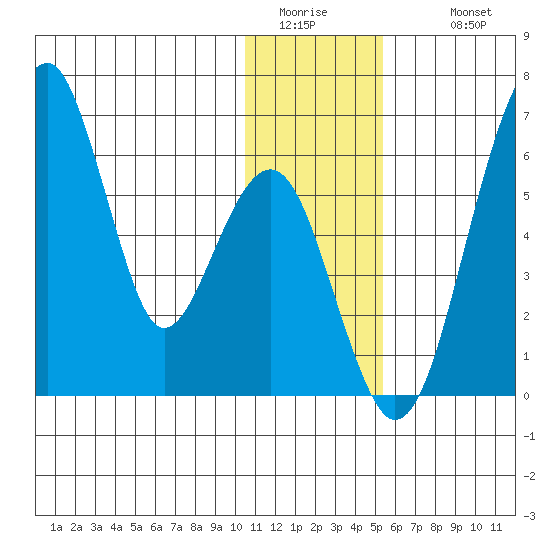 Goodnews Bay entrance tide chart for Saturday, January 13, 2024