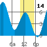 Goodnews Bay entrance tide chart for Sunday, January 14, 2024