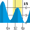 Goodnews Bay entrance tide chart for Monday, January 15, 2024