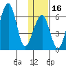Goodnews Bay entrance tide chart for Tuesday, January 16, 2024
