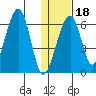 Goodnews Bay entrance tide chart for Thursday, January 18, 2024