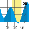 Goodnews Bay entrance tide chart for Tuesday, January 23, 2024
