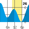 Goodnews Bay entrance tide chart for Friday, January 26, 2024