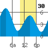 Goodnews Bay entrance tide chart for Tuesday, January 30, 2024
