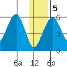Goodnews Bay entrance tide chart for Friday, January 5, 2024