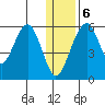 Goodnews Bay entrance tide chart for Saturday, January 6, 2024