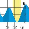 Goodnews Bay entrance tide chart for Monday, January 8, 2024