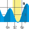 Goodnews Bay entrance tide chart for Tuesday, January 9, 2024