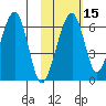 Goodnews Bay entrance tide chart for Thursday, February 15, 2024