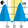 Goodnews Bay entrance tide chart for Friday, February 16, 2024