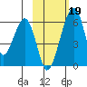 Goodnews Bay entrance tide chart for Monday, February 19, 2024