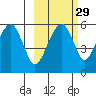 Goodnews Bay entrance tide chart for Thursday, February 29, 2024