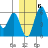 Goodnews Bay entrance tide chart for Tuesday, February 6, 2024