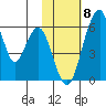 Goodnews Bay entrance tide chart for Thursday, February 8, 2024