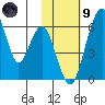Goodnews Bay entrance tide chart for Friday, February 9, 2024