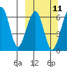 Goodnews Bay entrance tide chart for Monday, March 11, 2024