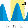 Goodnews Bay entrance tide chart for Wednesday, March 13, 2024