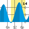 Goodnews Bay entrance tide chart for Thursday, March 14, 2024