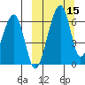Goodnews Bay entrance tide chart for Friday, March 15, 2024