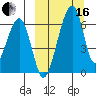 Goodnews Bay entrance tide chart for Saturday, March 16, 2024