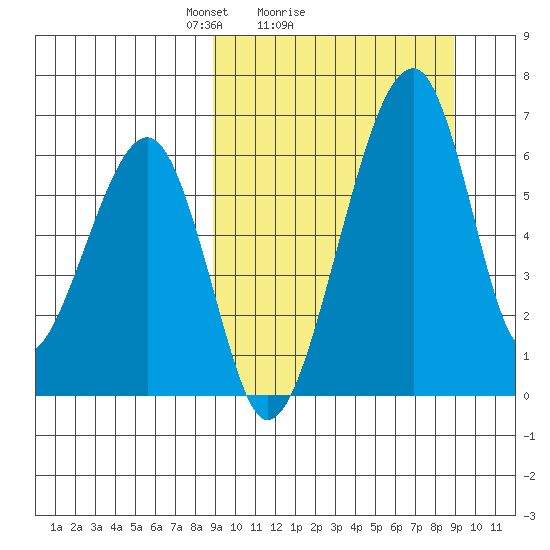 Goodnews Bay entrance tide chart for Sunday, March 17, 2024